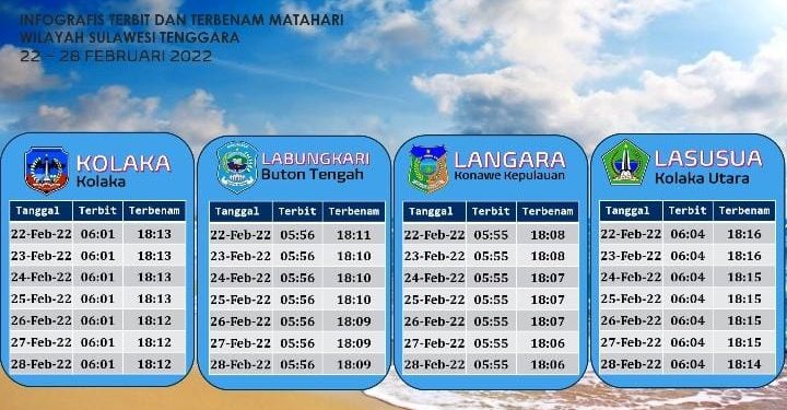 Ketgam: Peringatan dini cuaca disejumlah daerah di Sultra. Foto: Ist