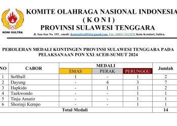 Gagal di PON XXI Aceh-Sumut, Ketua dan Pengurus KONI Sultra Diminta Mundur